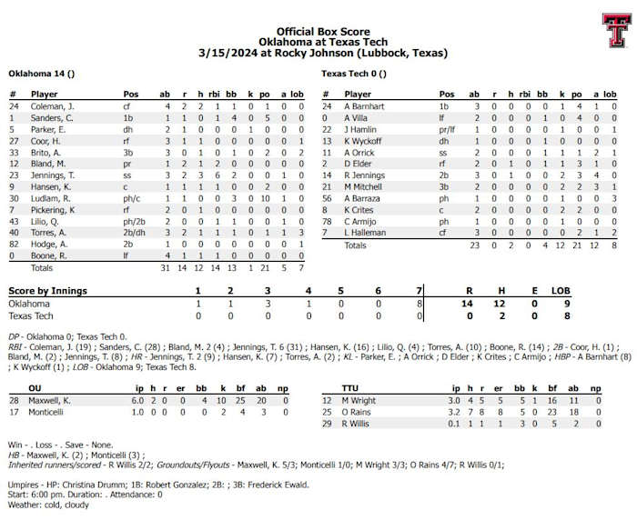 Final Box Score